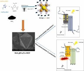 Interfacial engineering of MoS2 and bimetallic MOF hybrid for superior piezo-photocatalytic hydrogen production and wastewater treatment