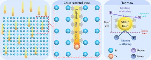 Enhancing thermoelectric properties of crystalline silicon through high energy heavy ion irradiation