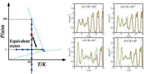Understanding Interfacial Ice Premelting: Structure, Adhesion, and Nucleation