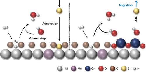 An Efficient H2S-Tolerant Hydrogen Oxidation Electrocatalyst Enabled by a Lewis Acid Modifier for Fuel Cells