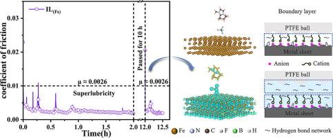 Superlubricity of ionic liquids at metal interfaces induced by tribochemical reactions