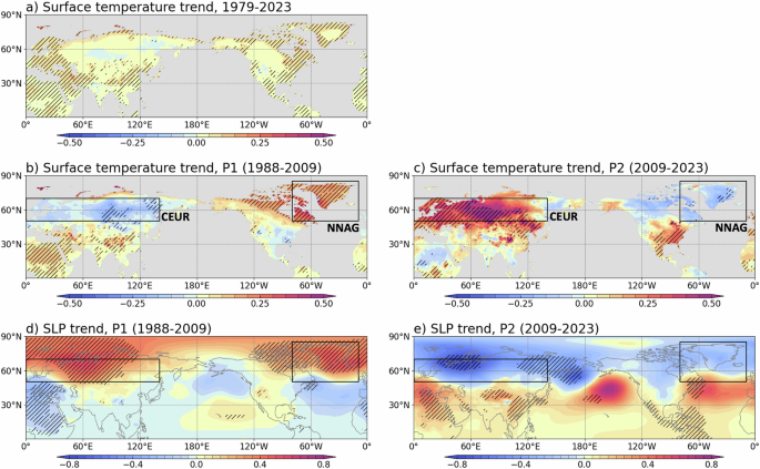 A zonal asymmetry in boreal winter surface temperature trend and its recent reversal over the Northern Hemisphere continents