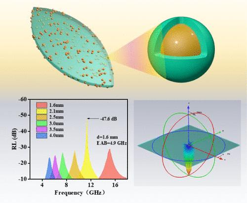 Synthesis of a Leaf-Like Co/C Nanosheet for Efficient Microwave Absorption
