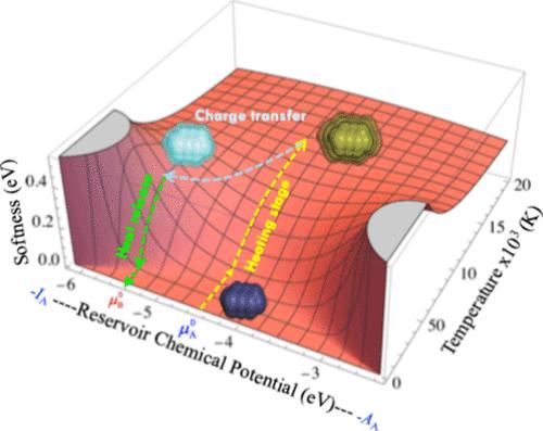 Charge Transfer Is Promoted by Electronic Heat Exchange in Atoms and Molecules