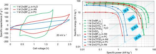 Zn-ion capacitors based on solutions of different electrolytes