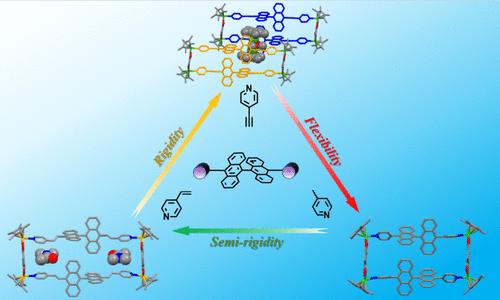 Supramolecular Host–Guest System That Realizes Adaptive Selection of the Guest through Ligand Regulation
