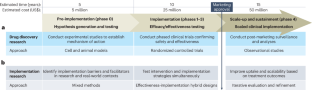 Shrinking the know–do gap in psychedelic-assisted therapy