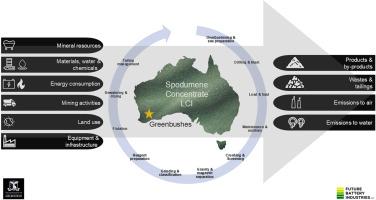 Constructing a life cycle inventory of Spodumene concentrate production: Greenbushes case, Western Australia