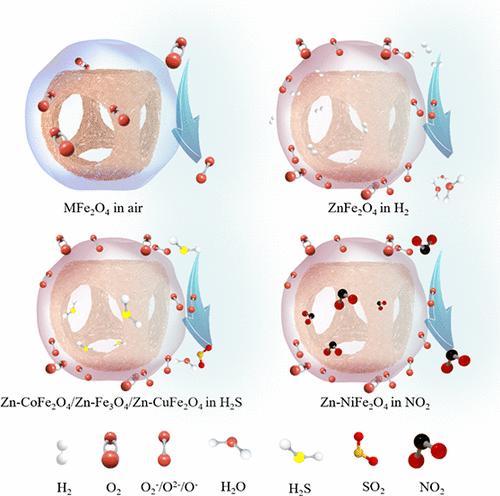 A Universal Synthesis Strategy for Ferrite Nanocage Superstructures and Their Enhanced Gas Sensing Properties