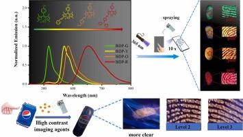 High-resolution visualization of level 3 details for latent fingerprints with color-tunable BODIPY dyes