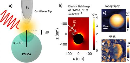 Photothermal Expansion of Nanostructures in Photoinduced Force Microscopy