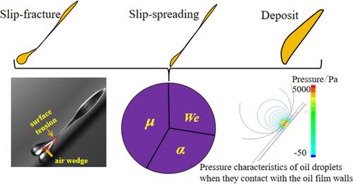 Dynamics Characteristics of Viscous Oil Droplets Impacting on Inclined Wetted Walls