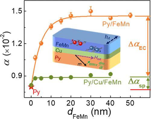 Exchange Coupling-Induced Spin Dynamic Damping Modulation at the Py/FeMn Interface
