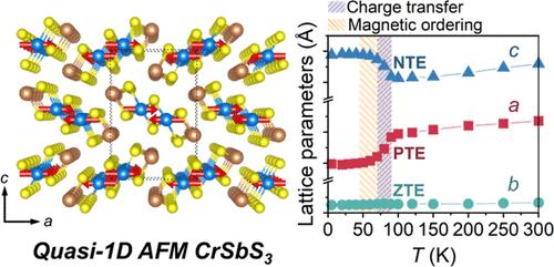 Sequential Charge Transfer and Magnetic Ordering in Quasi-One-Dimensional Antiferromagnet CrSbS3