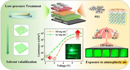 Efficient All-Solution-Processed Perovskite Light-Emitting Diodes via a Room-Temperature Vapor-Treated Interlayer