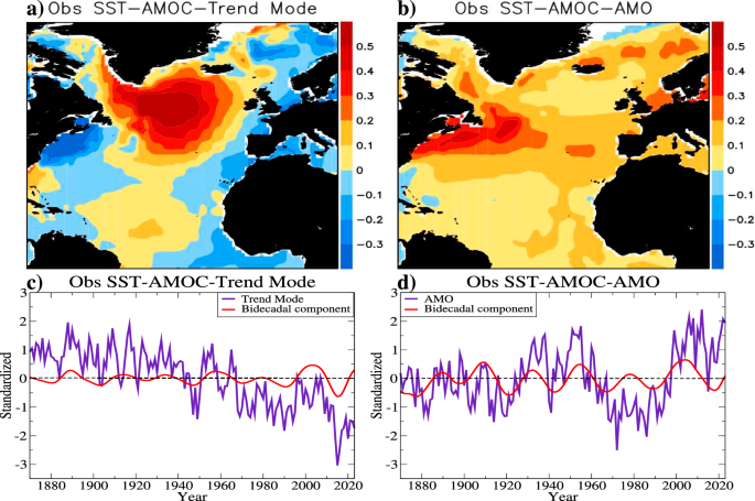 Structural stability changes of the Atlantic Meridional Overturning Circulation