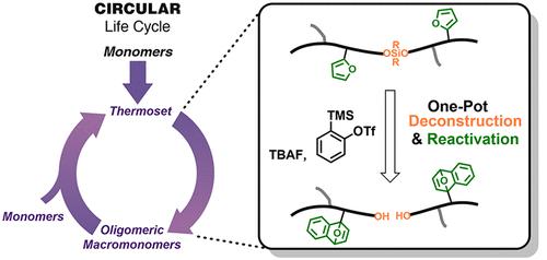 Circular Workflow for Thermosets: Activatable Repeat Unit Design for Regenerative Frontal Polymerization