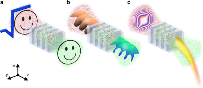 Coherence synthesis in nonlinear optics