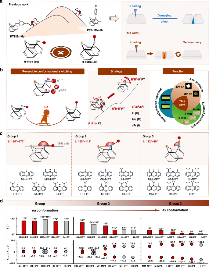 Accurately adjusted phenothiazine conformations: reversible conformation transformation at room temperature and self-recoverable stimuli-responsive phosphorescence