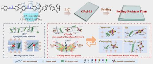 Rhombic Dilithium Coordination Amplifies Folding-Resistance of Polyamide-Imide Films under Ultra-Large Curvatures