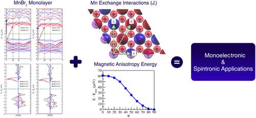 Electronic and Magnetic Properties of Manganese Bromide Monolayers