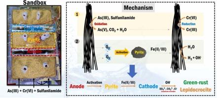 Simultaneous removal of Cr(VI), As(III), and sulfanilamide via an e-barrier electrochemical system: A pilot study