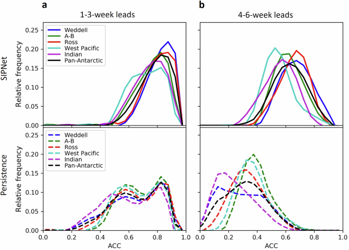 ENSO’s impact on linear and nonlinear predictability of Antarctic sea ice