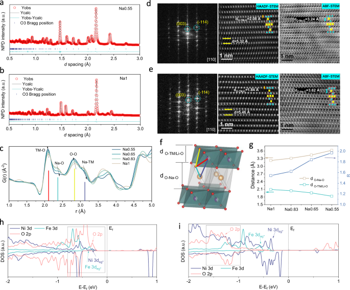 Unravelling the structure-stability interplay of O3-type layered sodium cathode materials via precision spacing engineering