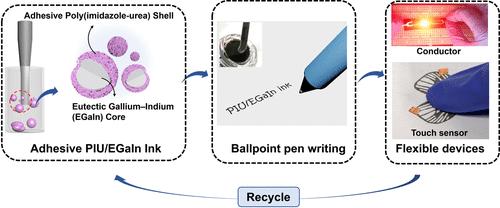 Liquid Metal Particles Decorated by Poly(imidazole-urea) as Versatile Adhesive and Recyclable Inks for Substrate-Irrelevant Direct Writing