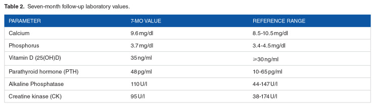 Vitamin D Deficiency-Induced Proximal Myopathy in a Pediatric Patient During COVID-19 Lockdown: A Case Report.