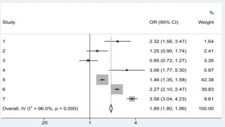 Adverse childhood experiences and elder abuse victimization nexus: A systematic review and meta-analysis.