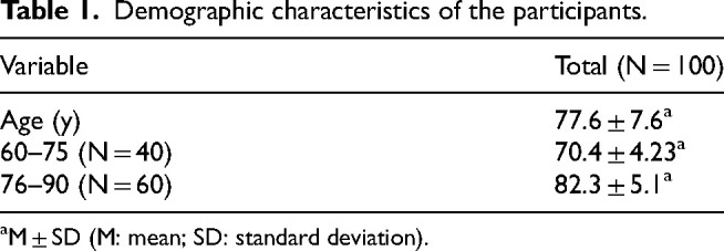 Normative data for the CERAD verbal episodic memory tests in a sample of older illiterate Korean women.