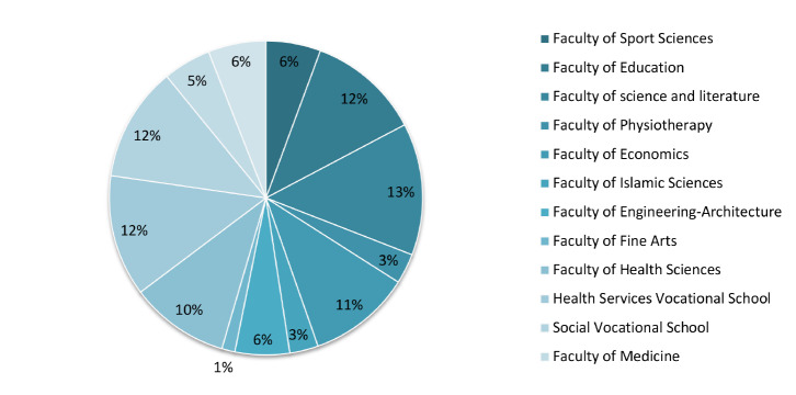 Moving Toward a Smoke-free Campus: A Survey of Students' Knowledge, Behavior, and Opinions.