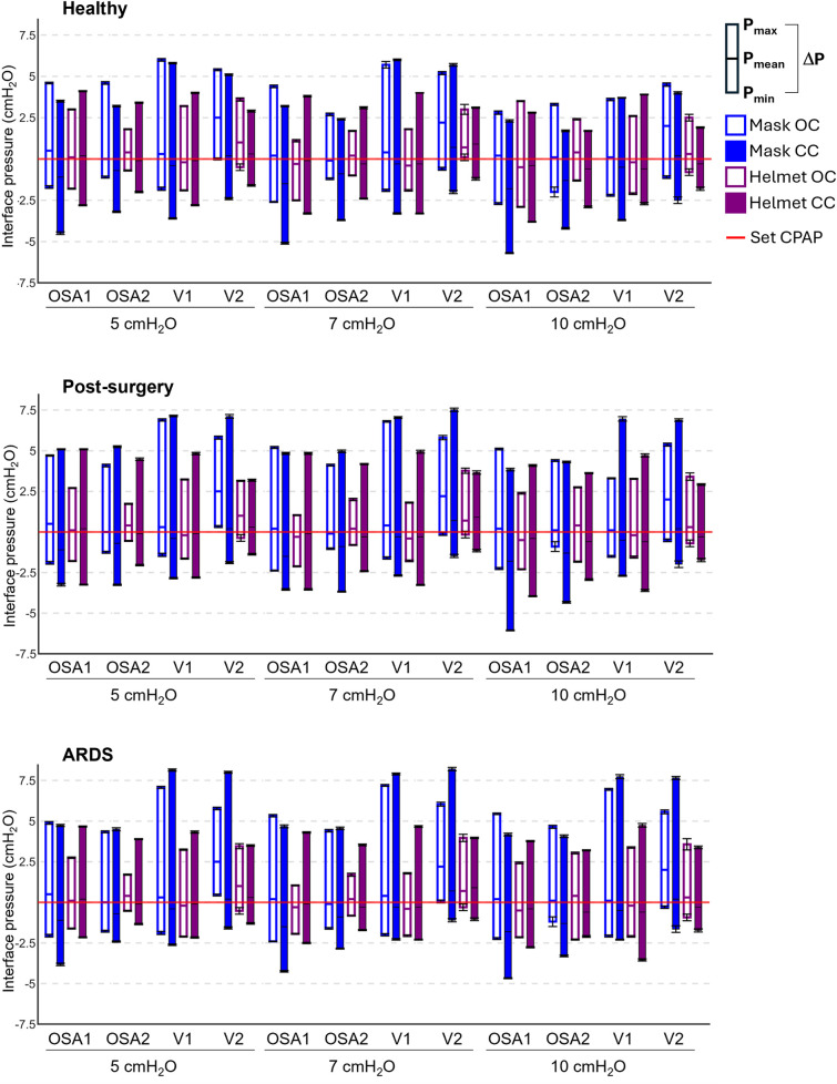 Impact of circuit configuration on the mechanical performance of CPAP therapy devices: an experimental study.