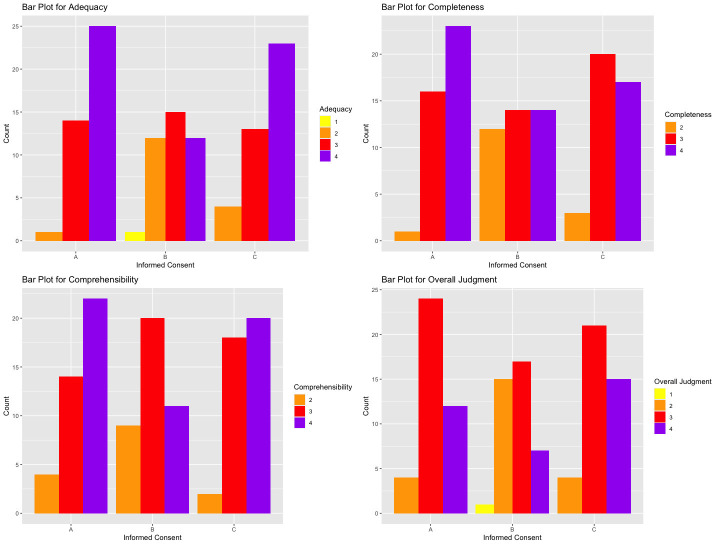Potential role of ChatGPT in simplifying and improving informed consent forms for vaccination: a pilot study conducted in Italy.
