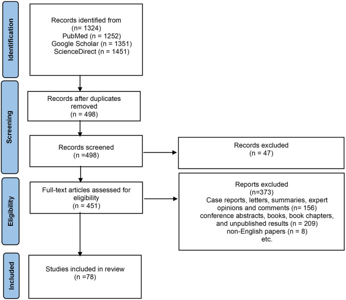Insights into the schizophrenia and dental care: focusing on interaction between implant treatments and oxidative stress.
