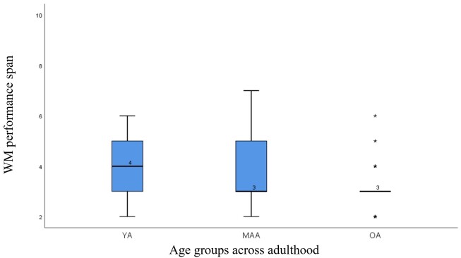 A preliminary psychometric evaluation of the activity ordering task with a metacognitive facet (AOT-M).