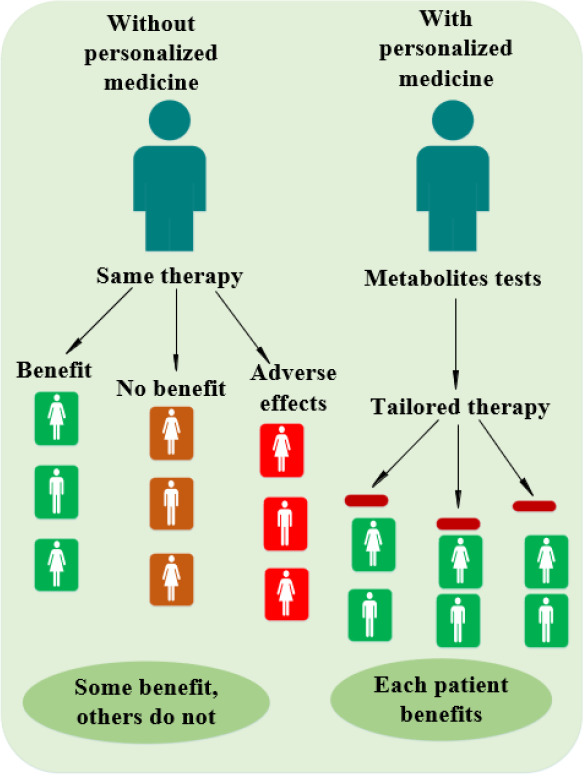 Using metabolomics to investigate the relationship between the metabolomic profile of the intestinal microbiota derivatives and mental disorders in inflammatory bowel diseases: a narrative review.