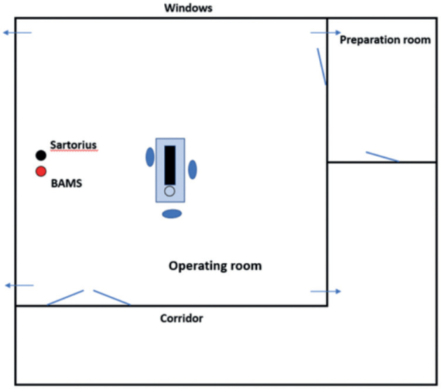 Correlation between a real-time bioparticle detection device and a traditional microbiological active air sampler monitoring air quality in an operating room during elective arthroplasty surgery: a prospective feasibility study.