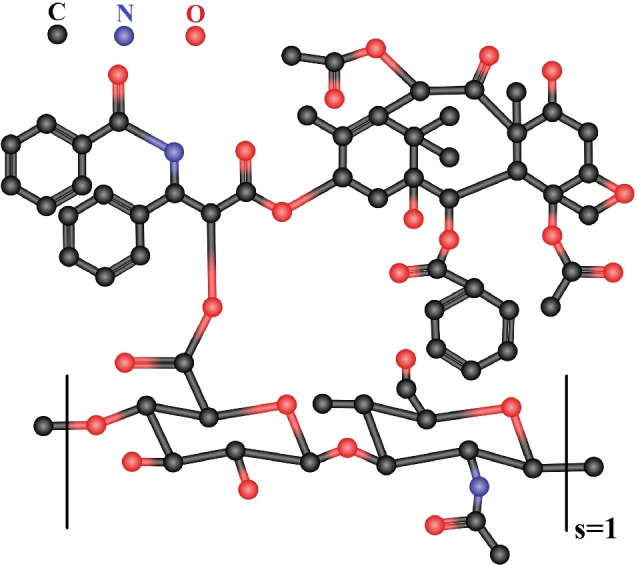 Modeling and estimation of physiochemical properties of cancer drugs using entropy measures.