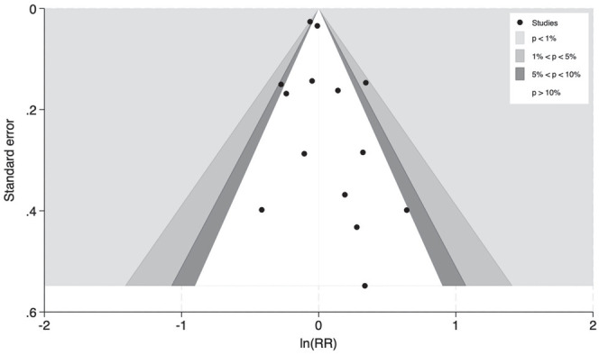 Occupational Diesel Exposure and Brain Tumors: A Systematic Review and Meta-Analysis.
