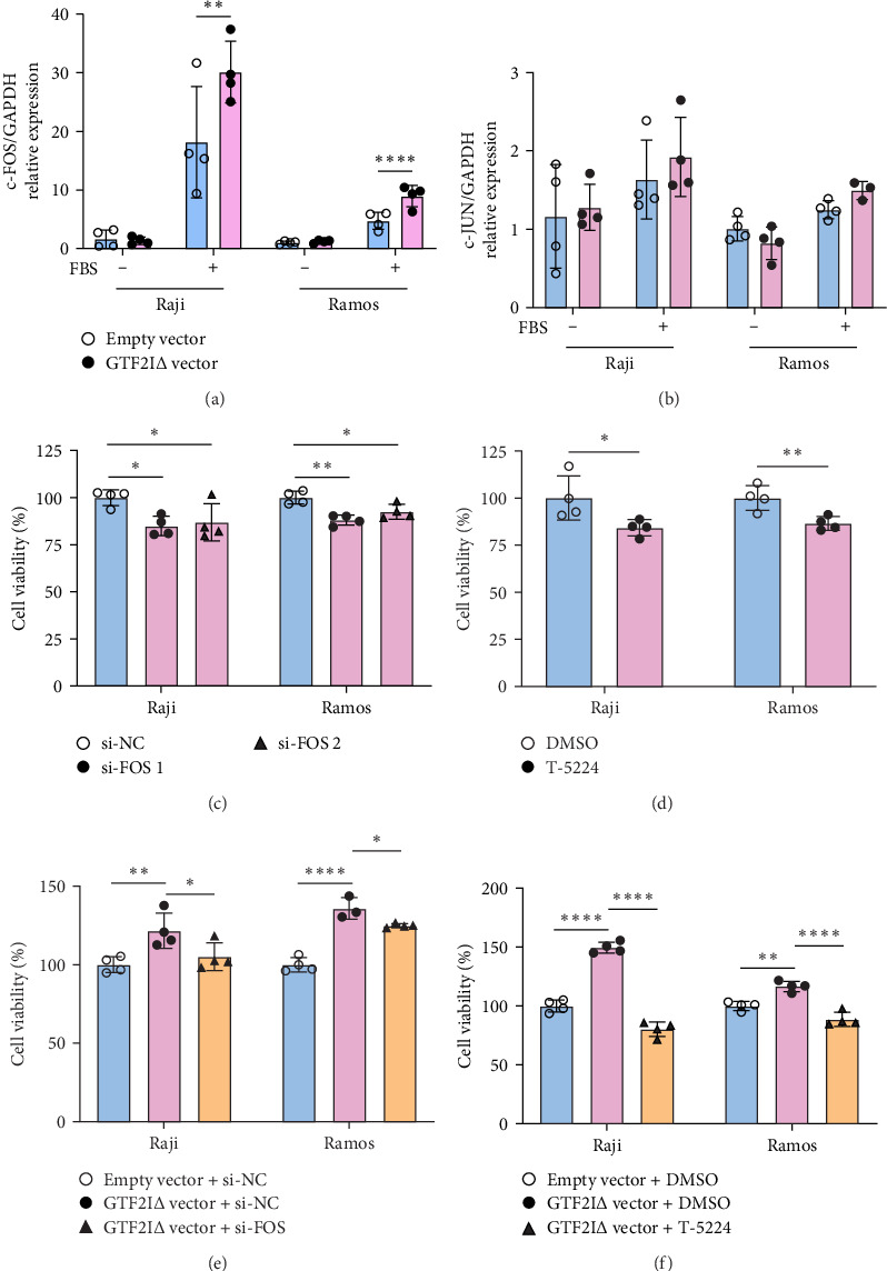 Risk Allele rs117026326-Mediated Alternative Splicing of GTF2I Promotes B Cell Proliferation in Primary Sjögren's Syndrome.