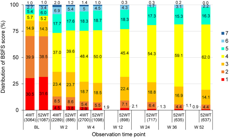 A multicenter, postmarketing surveillance of elobixibat in patients with chronic constipation in Japan: A final analysis report.