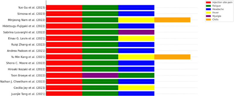 Disparities in response to mRNA SARS-CoV-2 vaccines according to sex and age: A systematic review