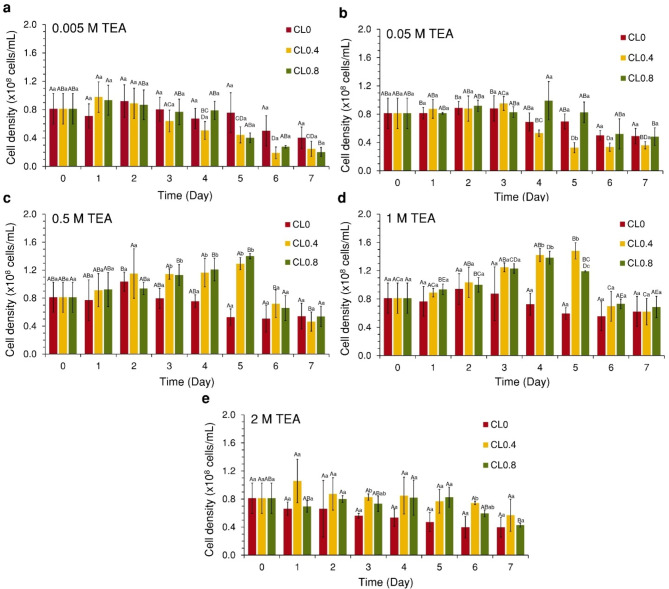 Carbon dioxide removal from triethanolamine solution using living microalgae-loofah biocomposites.