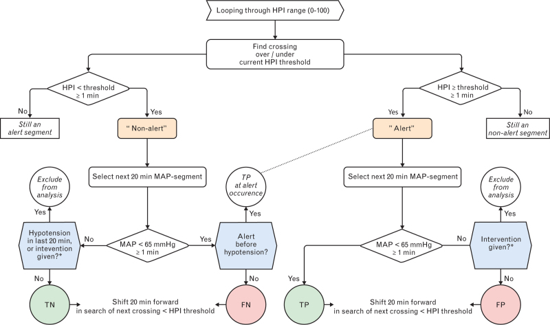 A comparison between invasive and noninvasive measurement of the Hypotension Prediction Index: A post hoc analysis of a prospective cohort study.