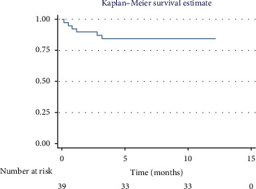 Impact of Pulmonary Hypertension on Posttransplant Survival of Patients With Pulmonary Fibrosis at High Altitude: A Prospective Cohort Study.