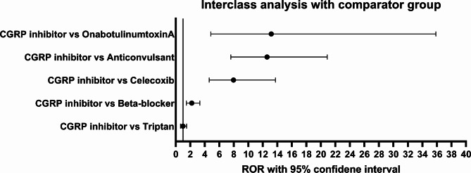 Disproportionality analysis of Raynaud's phenomenon associated with calcitonin gene-related peptide inhibitors using the Food and Drug Administration adverse event reporting system.