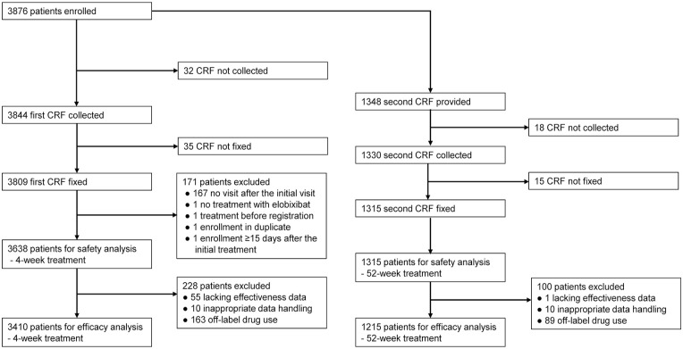 A multicenter, postmarketing surveillance of elobixibat in patients with chronic constipation in Japan: A final analysis report.