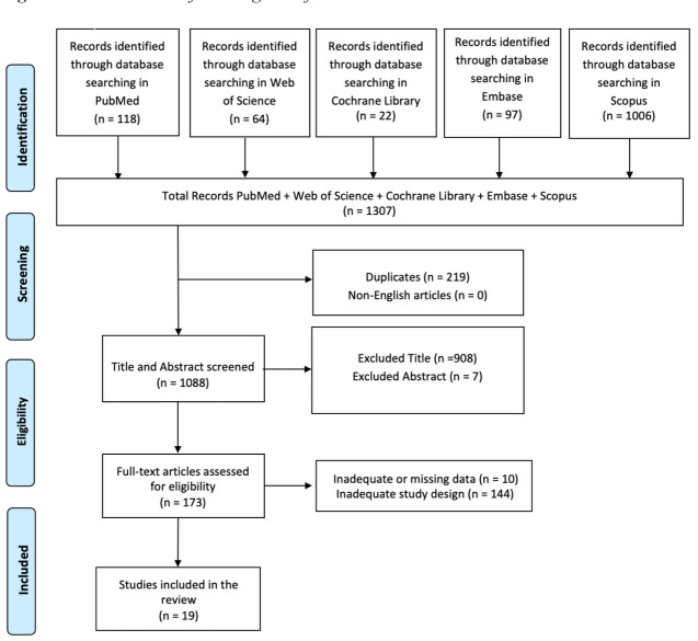 The Relationship Between Traumatic Brain Injury and Suicide: A Systematic Review of Risk Factors.